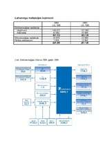 Konspekts 'Latvenergo monopols', 10.