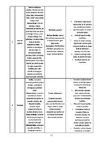 Referāts 'Materiāla blīvums un makrostruktūra', 12.