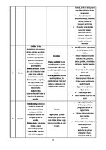 Referāts 'Materiāla blīvums un makrostruktūra', 13.