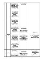 Referāts 'Materiāla blīvums un makrostruktūra', 16.