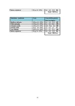 Referāts 'Veselīga uztura iespējas Tukuma 2.vidusskolā', 12.