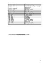 Referāts 'Tamborēšana', 34.