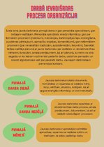 Konspekts 'Tāmetāja ievadīšana darbā apraksts', 3.