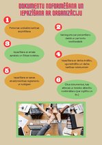 Konspekts 'Tāmetāja ievadīšana darbā apraksts', 4.