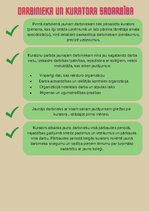 Konspekts 'Tāmetāja ievadīšana darbā apraksts', 5.