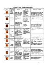 Referāts 'Mājokļa uzturēšana un tīrīšanas līdzekļi', 4.