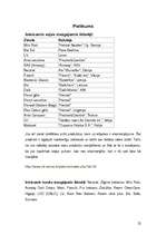 Referāts 'Mājokļa uzturēšana un tīrīšanas līdzekļi', 22.