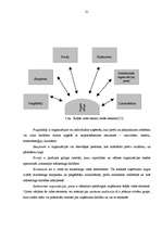 Prakses atskaite 'Kvalifikācijas prakses atskaite uzņēmumā', 21.