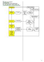 Konspekts 'ES vēsturiskie un politiskie pamatjautājumi', 24.