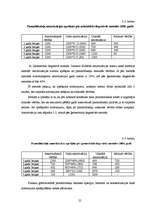 Prakses atskaite 'Finanšu grāmatvedība', 25.