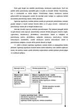 Prakses atskaite 'Finanšu grāmatvedība', 29.