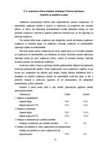 Prakses atskaite 'Finanšu grāmatvedība', 74.