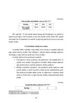 Diplomdarbs 'FINANSIĀLĀ STĀVOKĻA ANALĪZE SIA ”X”', 35.