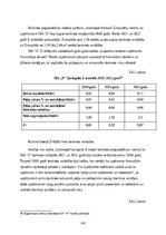 Diplomdarbs 'FINANSIĀLĀ STĀVOKĻA ANALĪZE SIA ”X”', 44.