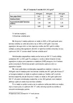 Diplomdarbs 'FINANSIĀLĀ STĀVOKĻA ANALĪZE SIA ”X”', 45.