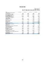 Diplomdarbs 'FINANSIĀLĀ STĀVOKĻA ANALĪZE SIA ”X”', 62.
