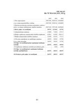 Diplomdarbs 'FINANSIĀLĀ STĀVOKĻA ANALĪZE SIA ”X”', 63.