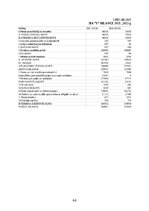 Diplomdarbs 'FINANSIĀLĀ STĀVOKĻA ANALĪZE SIA ”X”', 64.