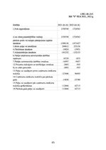 Diplomdarbs 'FINANSIĀLĀ STĀVOKĻA ANALĪZE SIA ”X”', 65.