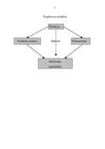 Biznesa plāns 'Bizness mājsaimniecībā', 7.