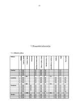 Biznesa plāns 'Bizness mājsaimniecībā', 13.