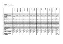 Biznesa plāns 'Bizness mājsaimniecībā', 15.