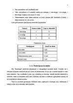 Biznesa plāns 'Biznesa plāns viesu namam "Bezdelīgas"', 7.