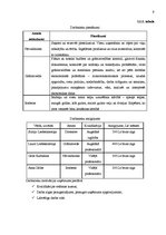 Biznesa plāns 'Biznesa plāns viesu namam "Bezdelīgas"', 9.