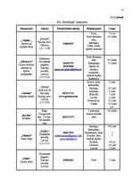 Biznesa plāns 'Biznesa plāns viesu namam "Bezdelīgas"', 12.