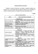 Biznesa plāns 'Biznesa plāns viesu namam "Bezdelīgas"', 18.