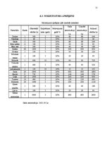 Biznesa plāns 'Biznesa plāns viesu namam "Bezdelīgas"', 21.