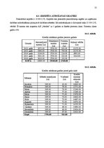 Biznesa plāns 'Biznesa plāns viesu namam "Bezdelīgas"', 22.