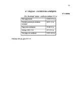 Biznesa plāns 'Biznesa plāns viesu namam "Bezdelīgas"', 24.