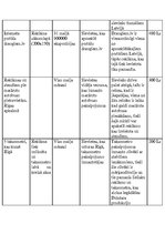 Paraugs 'Reklāmas aktivitāšu plāns "Dzintars"', 3.