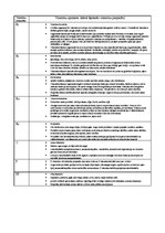 Konspekts 'Ūdenī un taukos šķīstošo vitamīnu preparāti', 1.