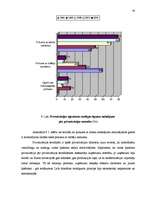 Diplomdarbs 'Valsts un pašvaldību dzīvojamo māju privatizācija', 40.