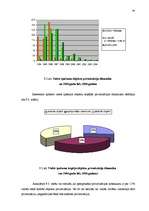 Diplomdarbs 'Valsts un pašvaldību dzīvojamo māju privatizācija', 42.