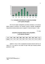 Diplomdarbs 'Valsts un pašvaldību dzīvojamo māju privatizācija', 45.