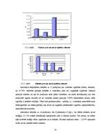 Diplomdarbs 'Tālākizglītība māsu skatījumā Latvijā', 28.