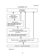 Diplomdarbs 'Tālākizglītība māsu skatījumā Latvijā', 49.