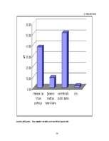 Diplomdarbs 'Tālākizglītība māsu skatījumā Latvijā', 50.