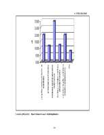 Diplomdarbs 'Tālākizglītība māsu skatījumā Latvijā', 53.