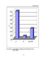 Diplomdarbs 'Tālākizglītība māsu skatījumā Latvijā', 54.