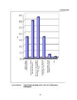 Diplomdarbs 'Tālākizglītība māsu skatījumā Latvijā', 58.