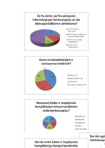 Referāts 'Iespējamās komplikācijas, ilgstoši lietojot perorālos kontracepcijas līdzekļus', 1.