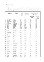 Referāts 'Pоль авторского права и смежных прав на культурном рынке', 53.