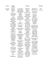 Konspekts 'Freidistu un neofreidistu teoriju salīdzinājums un ieguldījums attīstības psihol', 1.