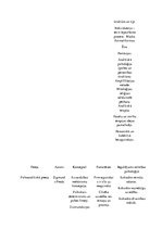 Konspekts 'Freidistu un neofreidistu teoriju salīdzinājums un ieguldījums attīstības psihol', 7.