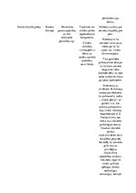 Konspekts 'Freidistu un neofreidistu teoriju salīdzinājums un ieguldījums attīstības psihol', 11.