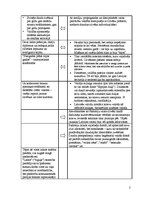 Eseja 'Atmiņas par padomju laikiem', 2.